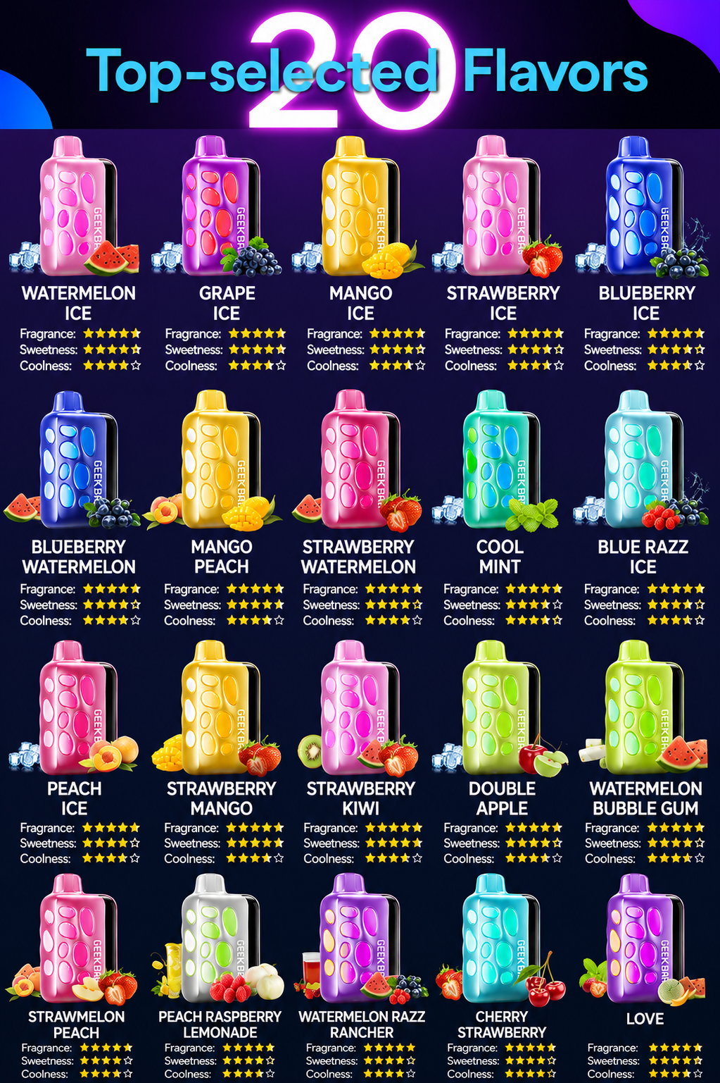 Lost Mary Top 20 Flavors
